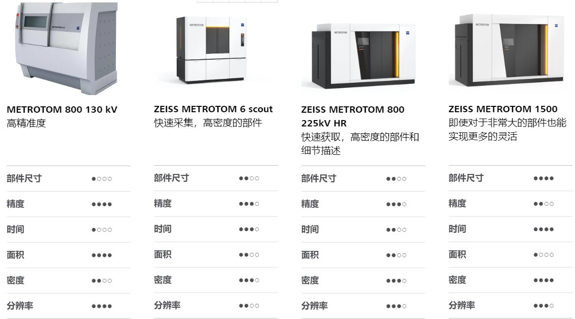 南宁南宁蔡司南宁工业CT