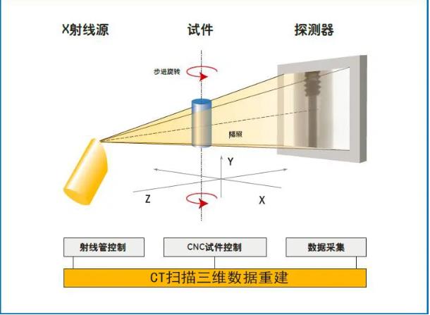 南宁工业CT无损检测