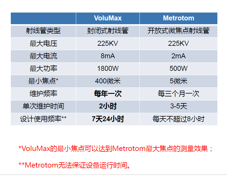 南宁南宁蔡司南宁工业CT